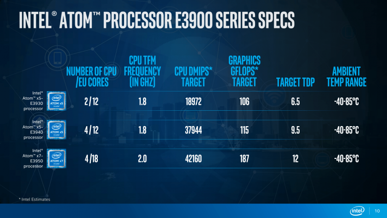Intel Atom E 3900 05