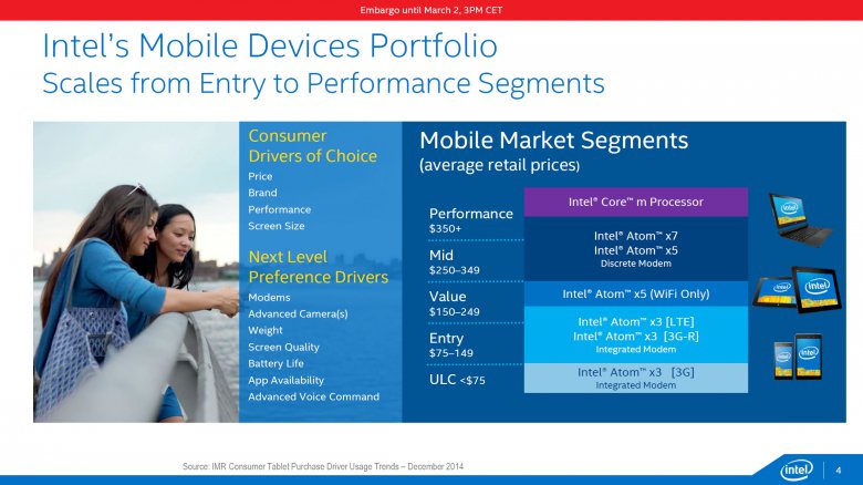 Intel Atom X 04