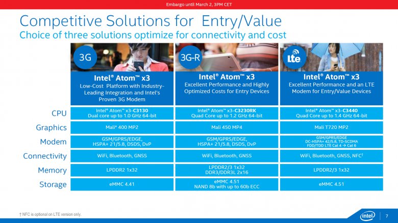 Intel Atom X 07