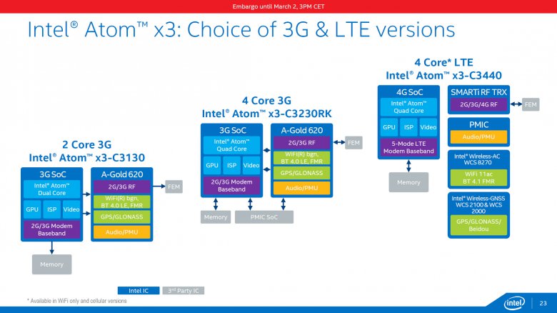 Intel Atom X 23