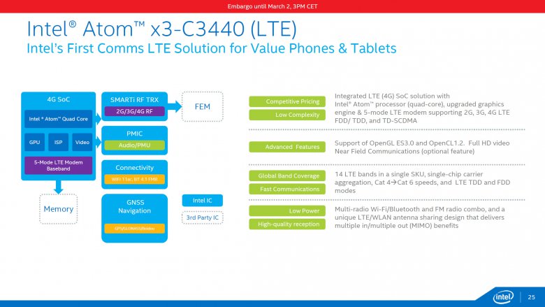 Intel Atom X 25