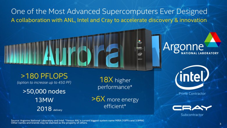 Intel Aurora Supercomputer