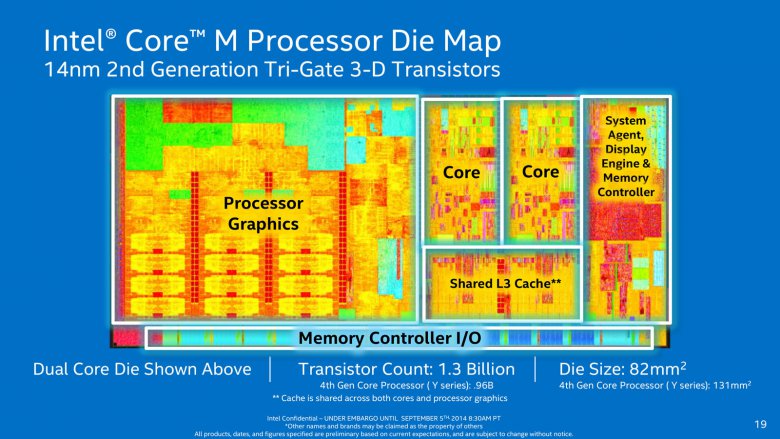 Intel Broadwell Y Prezentace 19 Diagram