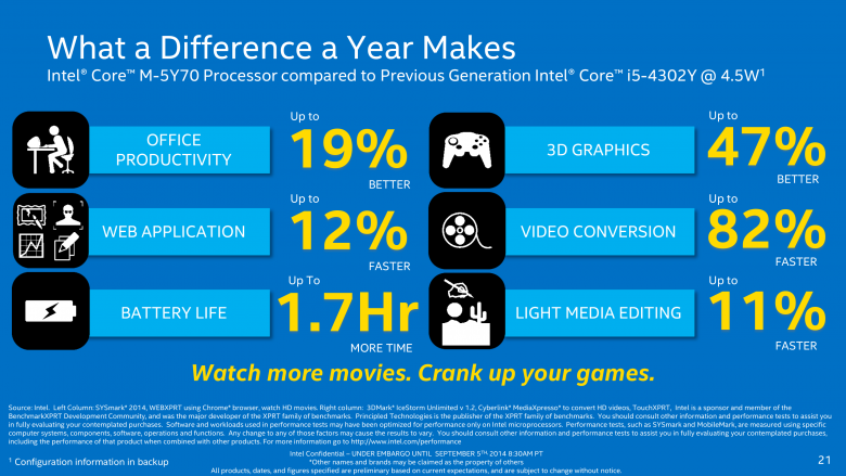 Intel Broadwell Y Prezentace 21 Performance