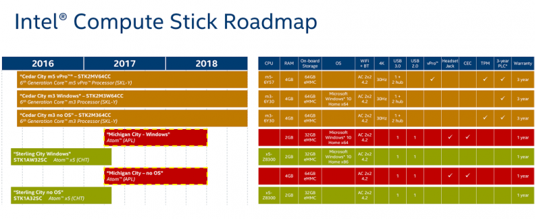 Intel Compute Stick Roadmap 2016 2017 2018 01