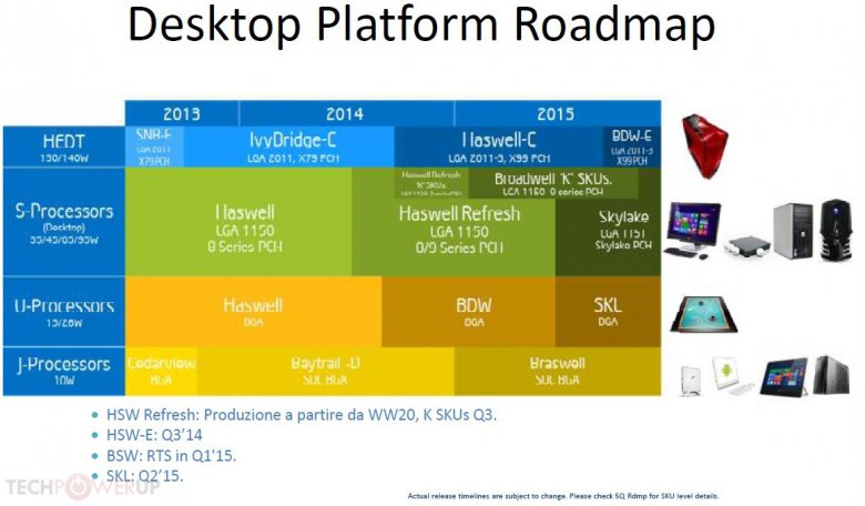 Intel Desktop Roadmap 2013 2015
