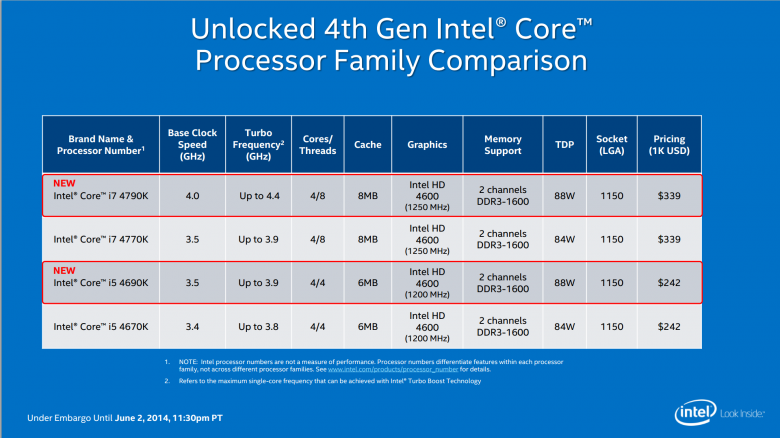 Intel Devils Canyon Slide 04