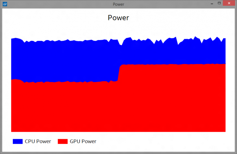 Intel Directx 12 Demo 01