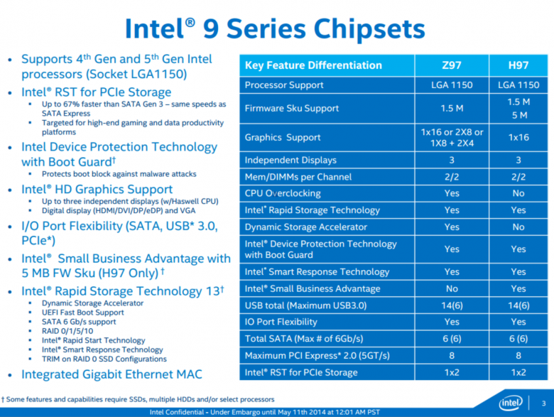 Intel Haswell Refresh 9 Series Chipsets