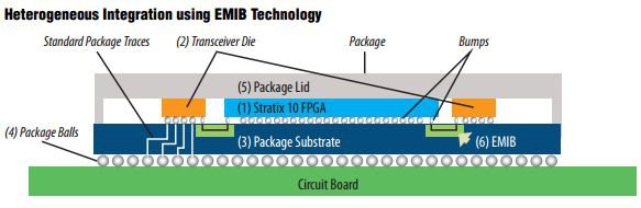 Intel Hbm 2 Fpga