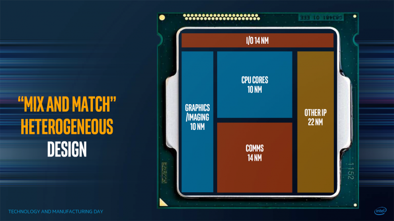 Intel Heterogenous Mcm 02