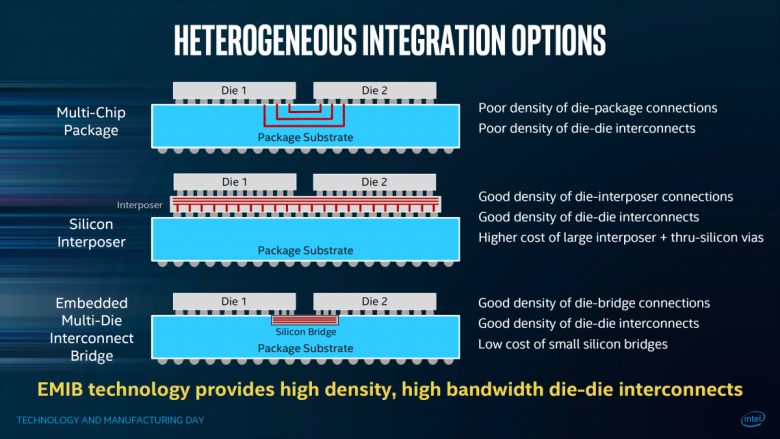 Intel Heterogenous Mcm 03