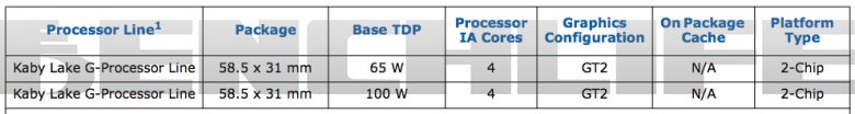 Intel Kaby Lake G