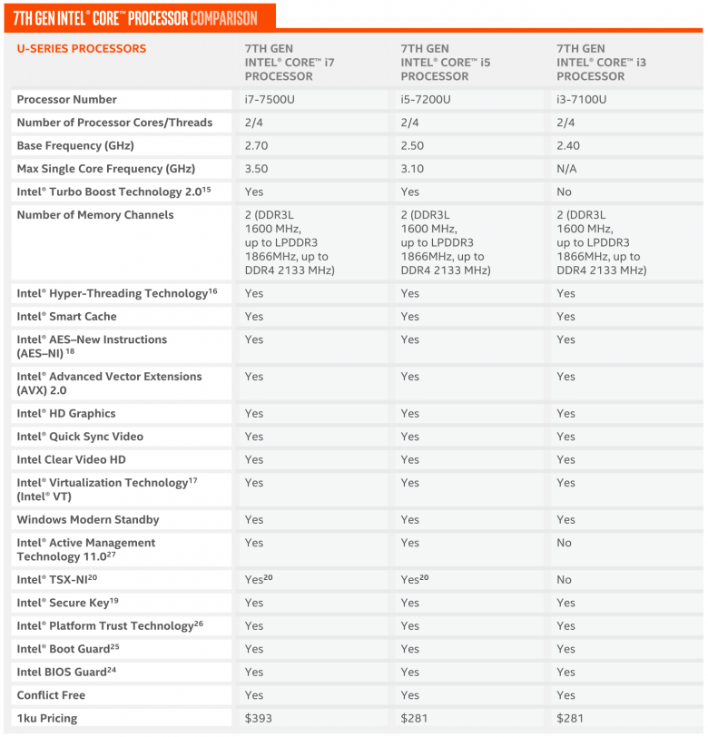 Intel Kaby Lake Mobile Models 02