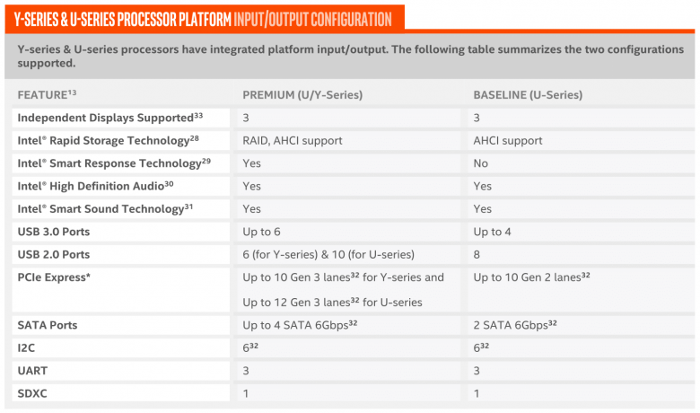 Intel Kaby Lake Mobile Models 03