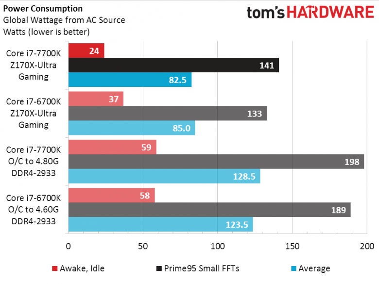 Intel Kaby Lake Power Consuption Th 02