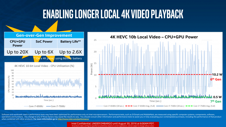 Intel Kaby Lake Video 01