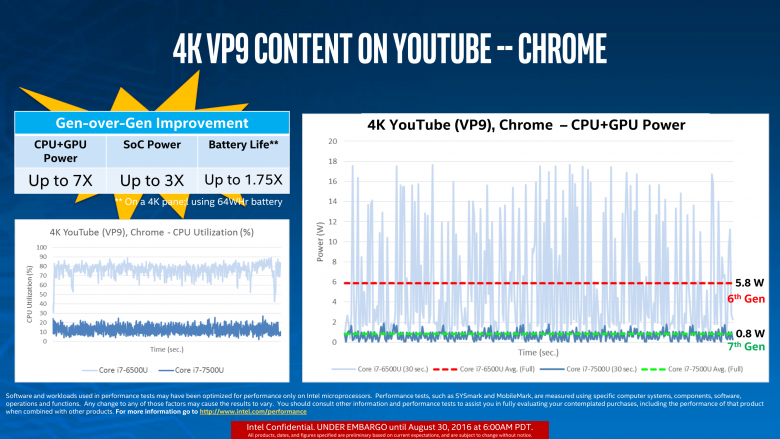 Intel Kaby Lake Video 02