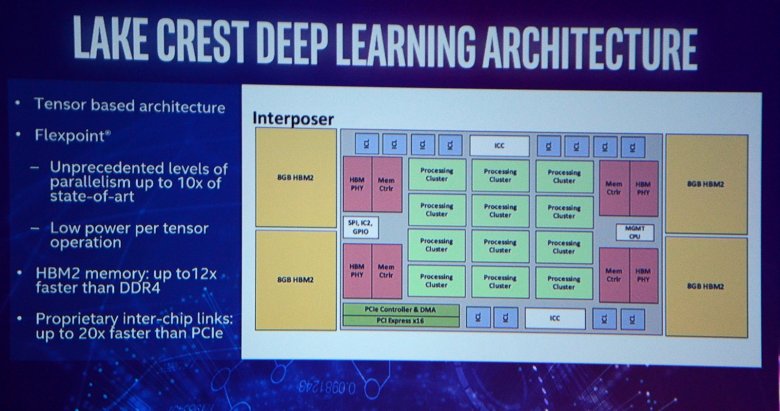 Intel Lake Crest 01