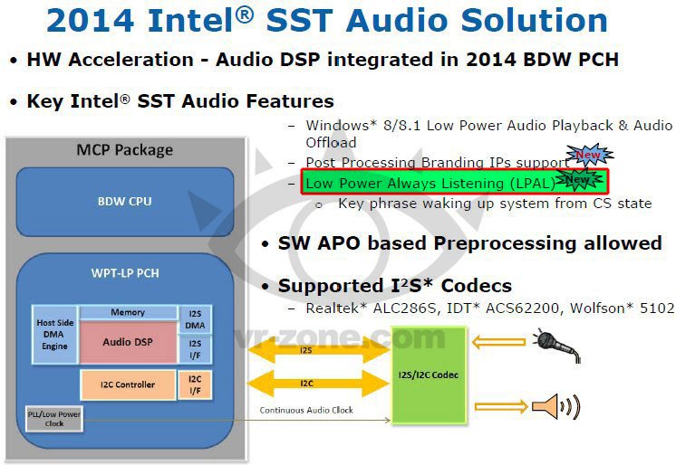 Intel Lpal 01