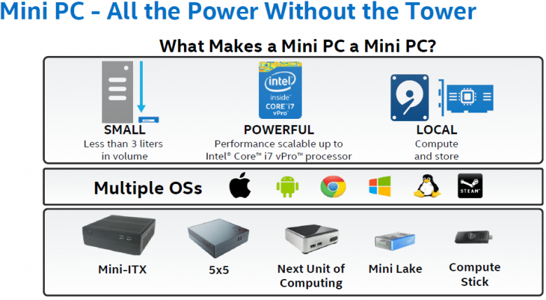 Intel Mini Pc 2015 01