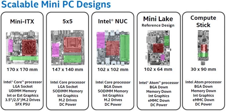 Intel Mini Pc 2015 02