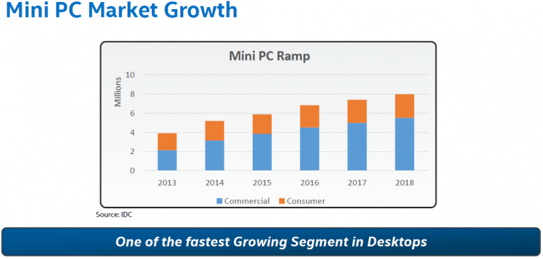 Intel Mini Pc 2015 03