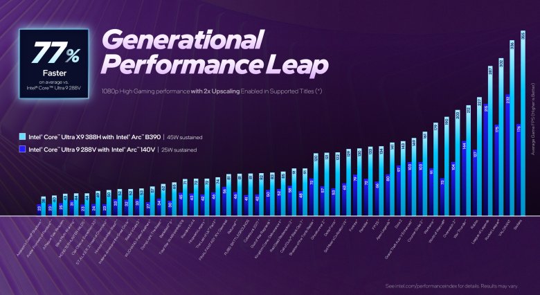 Intel Panther Lake CES 2026