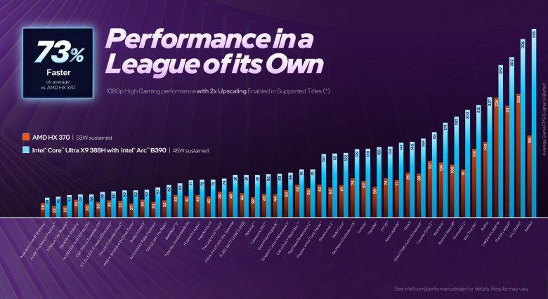 Intel Panther Lake CES 2026