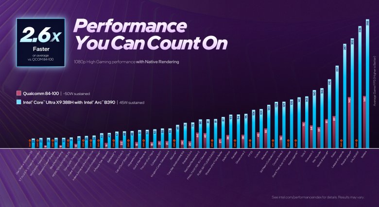 Intel Panther Lake CES 2026
