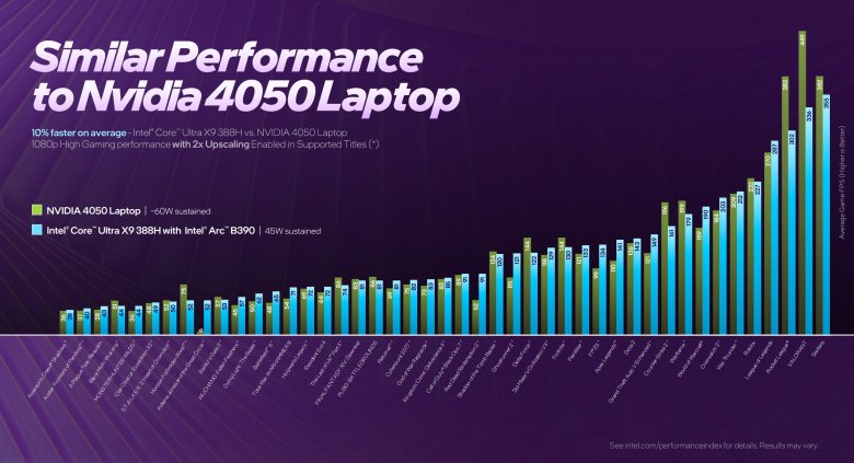 Intel Panther Lake CES 2026