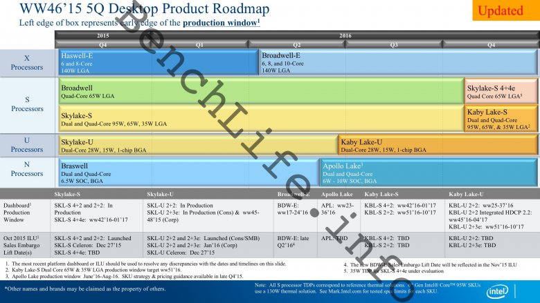 Intel Roadmap 2016 Roadmap