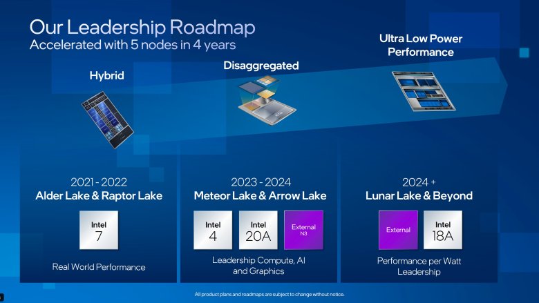 Intel slibuje vydání 4 procesorových generací pro PC do konce příštího roku