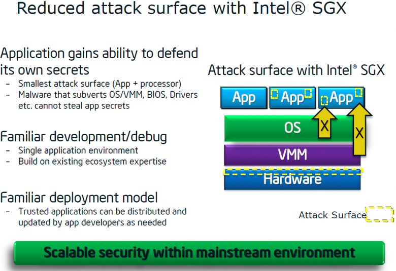 Intel Sgx 01