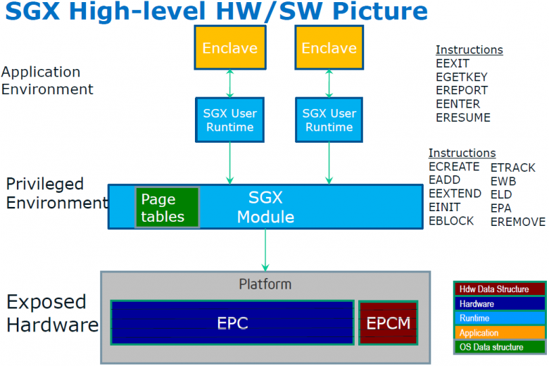 Intel Sgx 03