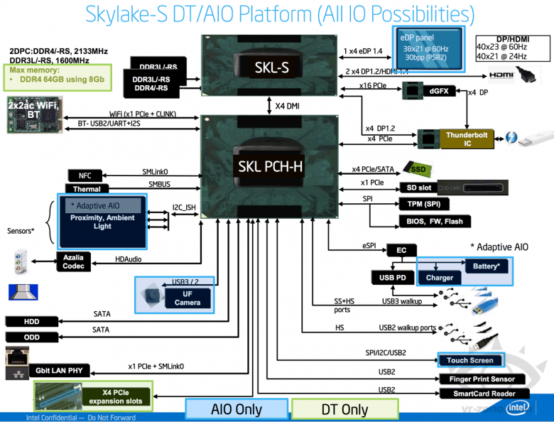 Intel Skylake S Platform