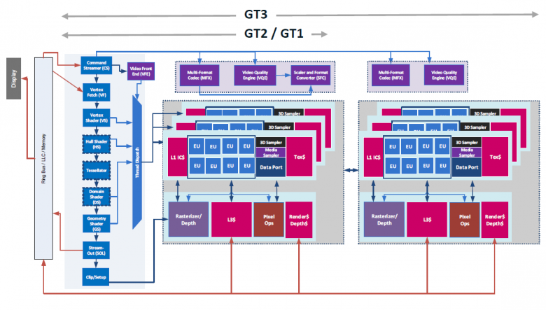 Intel Skylake Gpu