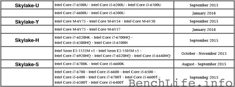 Intel Skylake Launch Schedule