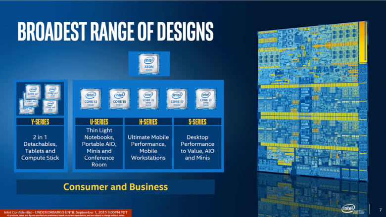 Intel Skylake Modely 02