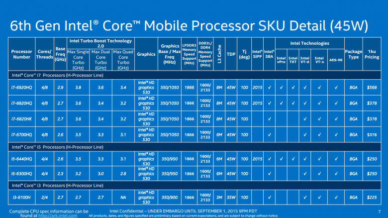 Intel Skylake Modely 03