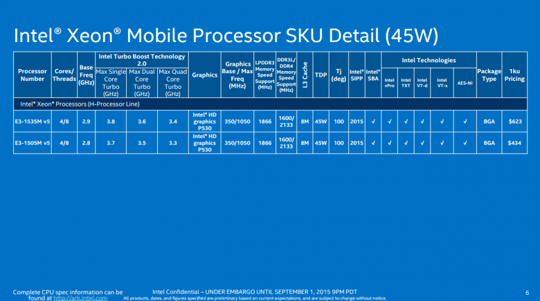 Intel Skylake Modely 04