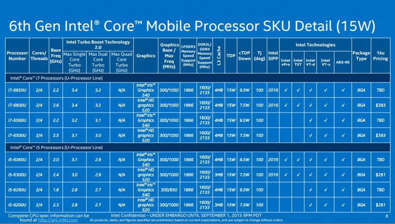 Intel Skylake Modely 05