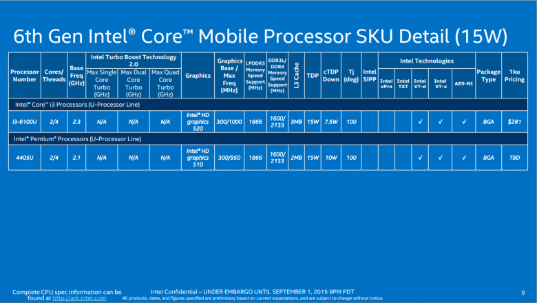 Intel Skylake Modely 06