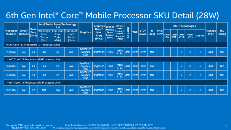 Intel Skylake Modely 07