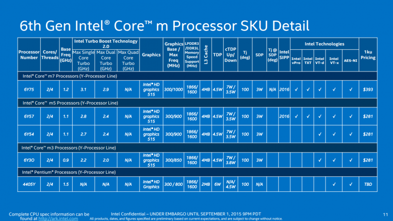 Intel Skylake Modely 08