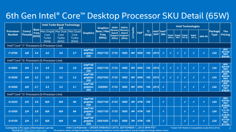 Intel Skylake Modely 09