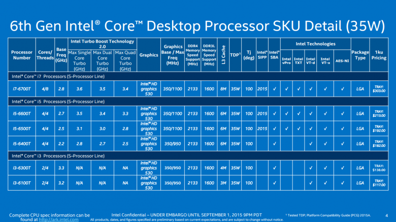 Intel Skylake Modely 11