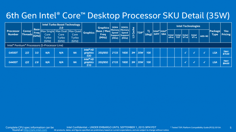 Intel Skylake Modely 12