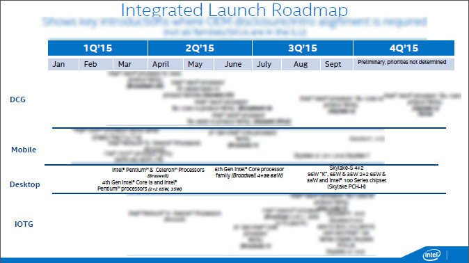 Intel Skylake Roadmap Q 3 2015