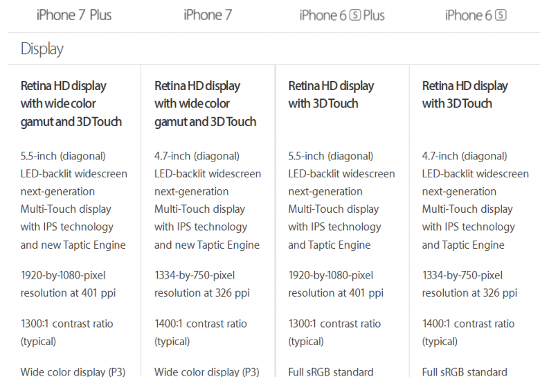 Iphone 7 Iphone 7 Plus Specifications 01